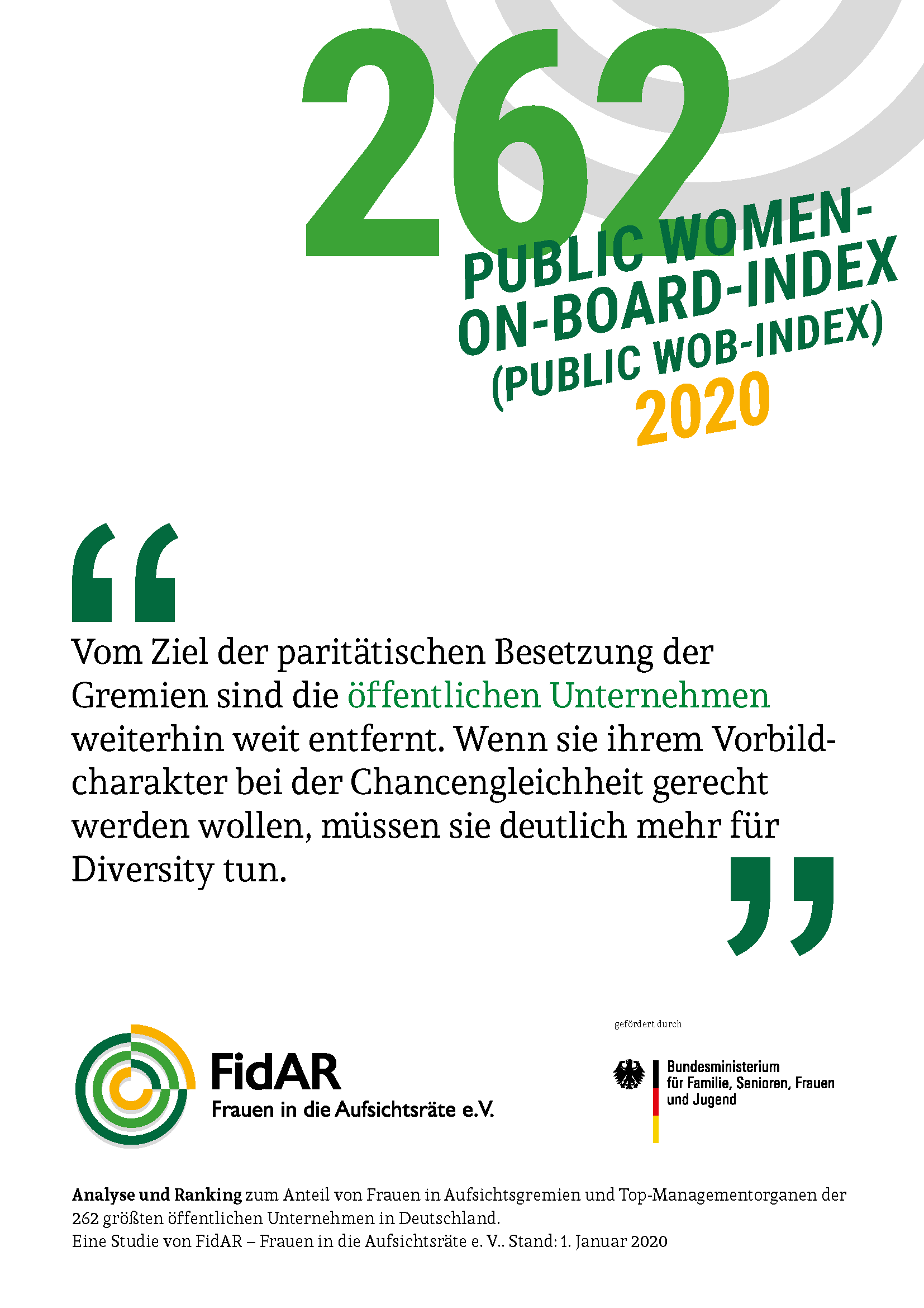Public WoB-Index 2020